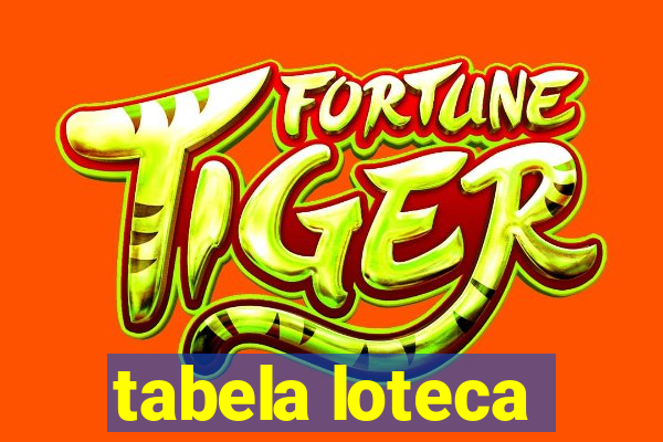 tabela loteca